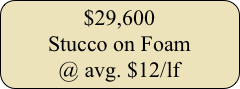 $29,600
Stucco on Foam
@ avg. $12/lf

