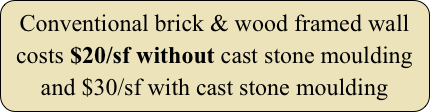 Conventional brick & wood framed wall costs $20/sf without cast stone moulding and $30/sf with cast stone moulding
Entire conventional exterior wall costs $20/sf